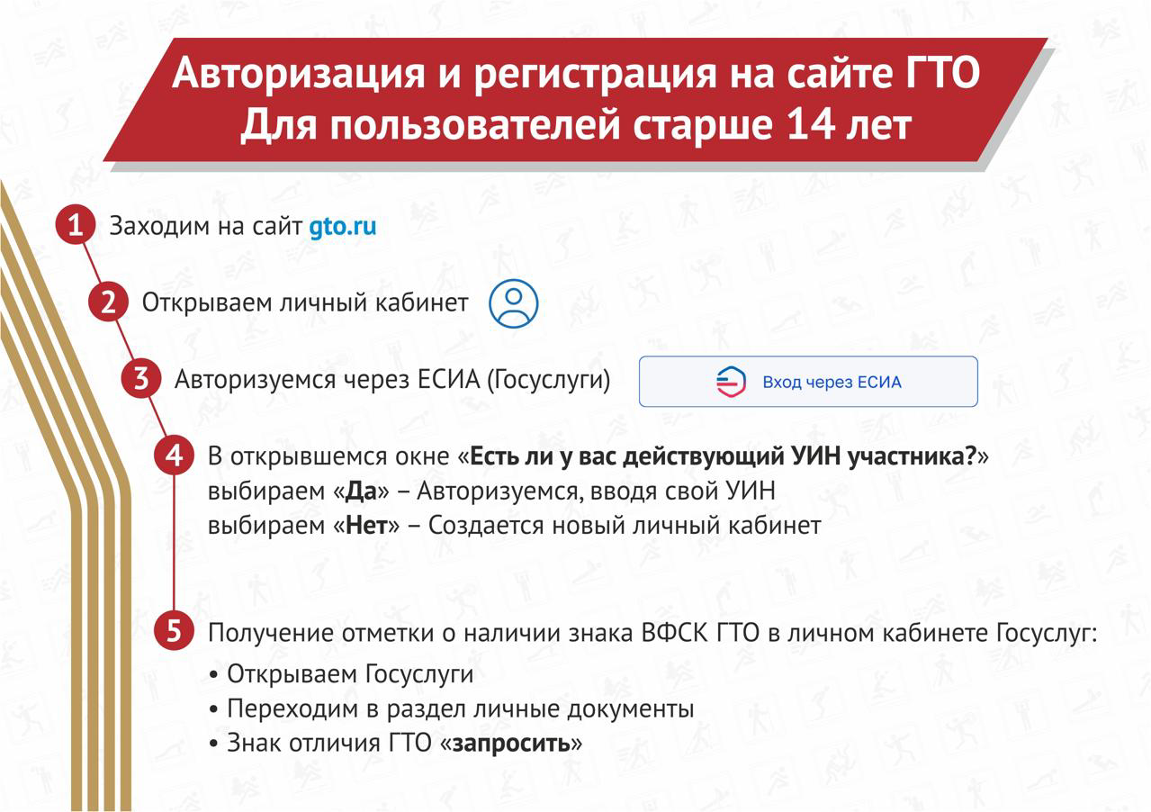 Порядок регистрации/ авторизации в ФГИС «Спорт»